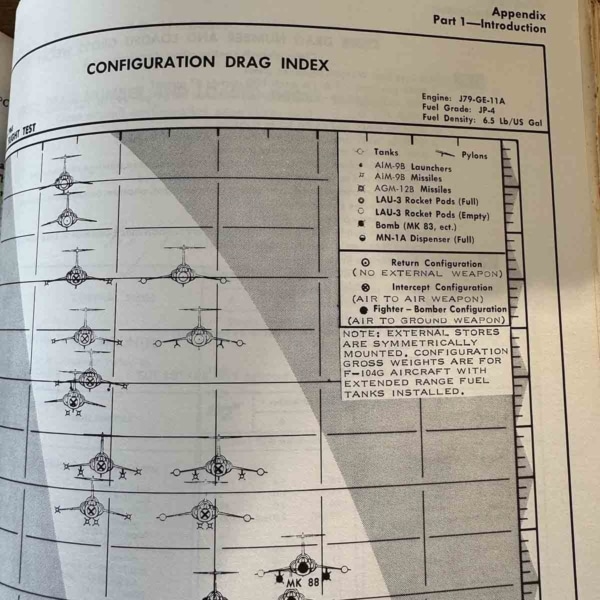 RNLAF Lockheed F-104G Starfighter flight manual (dash-1) for sale.